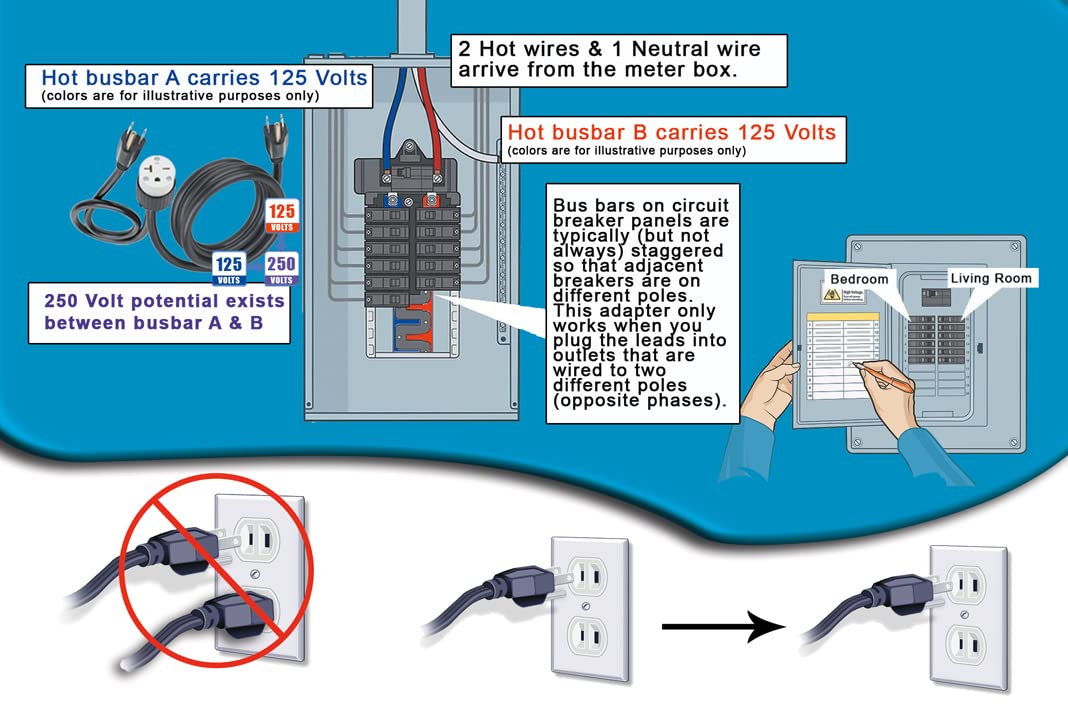 Power Converter 110/125V To 220/250V Electric Adapter 5-15P Wall Plug To 14-50R Miller Lincoln Hobart Plasma Cutter Welder Mig Tig Arc Receptacle Outlet Box NEMA FX583W